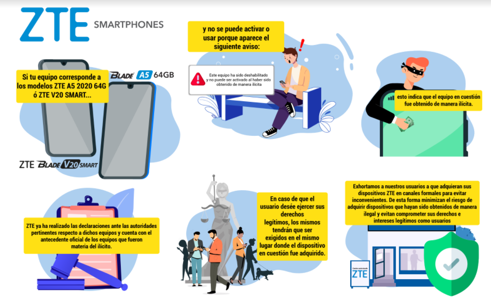 ZTE Deshabilita equipos de origen ilícito