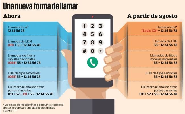 Marcación a 10 dígitos obligatoria a partir de Agosto- Toda la información que tienes que tener en cuenta.