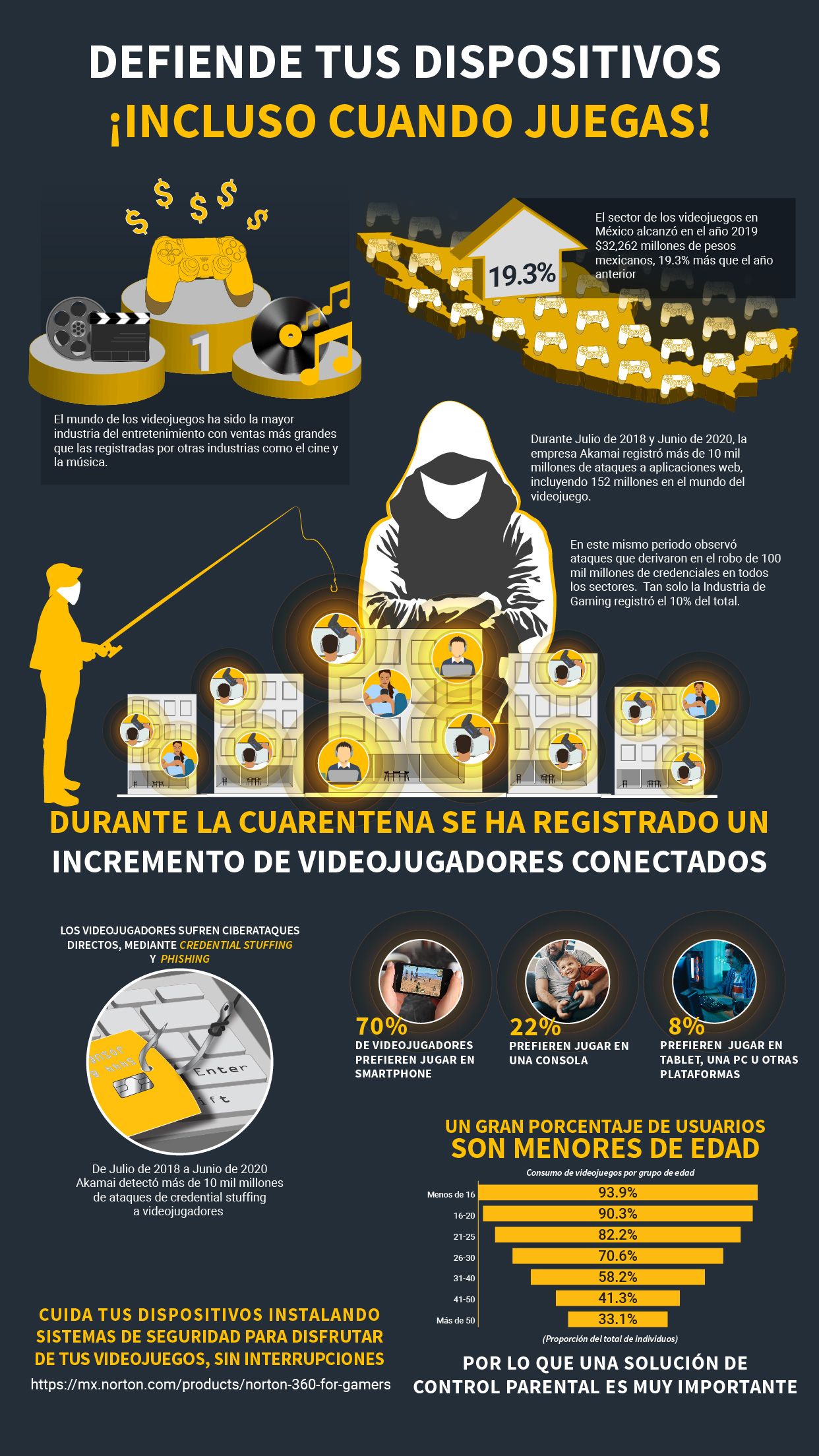 NortonLifeLock reinventa la seguridad de los videojuegos para los gamers