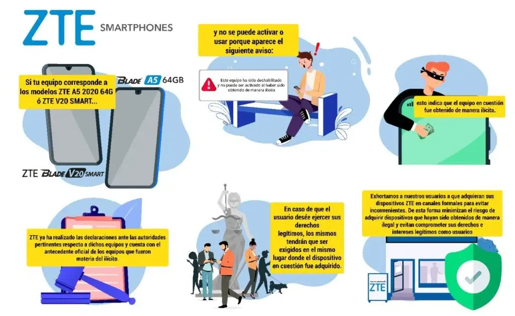 ZTE deshabilitará equipos que ellos no hayan importado