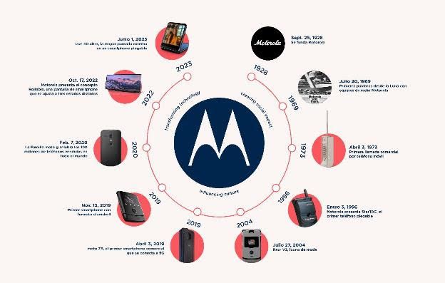 Motorola celebra su 95° aniversario
