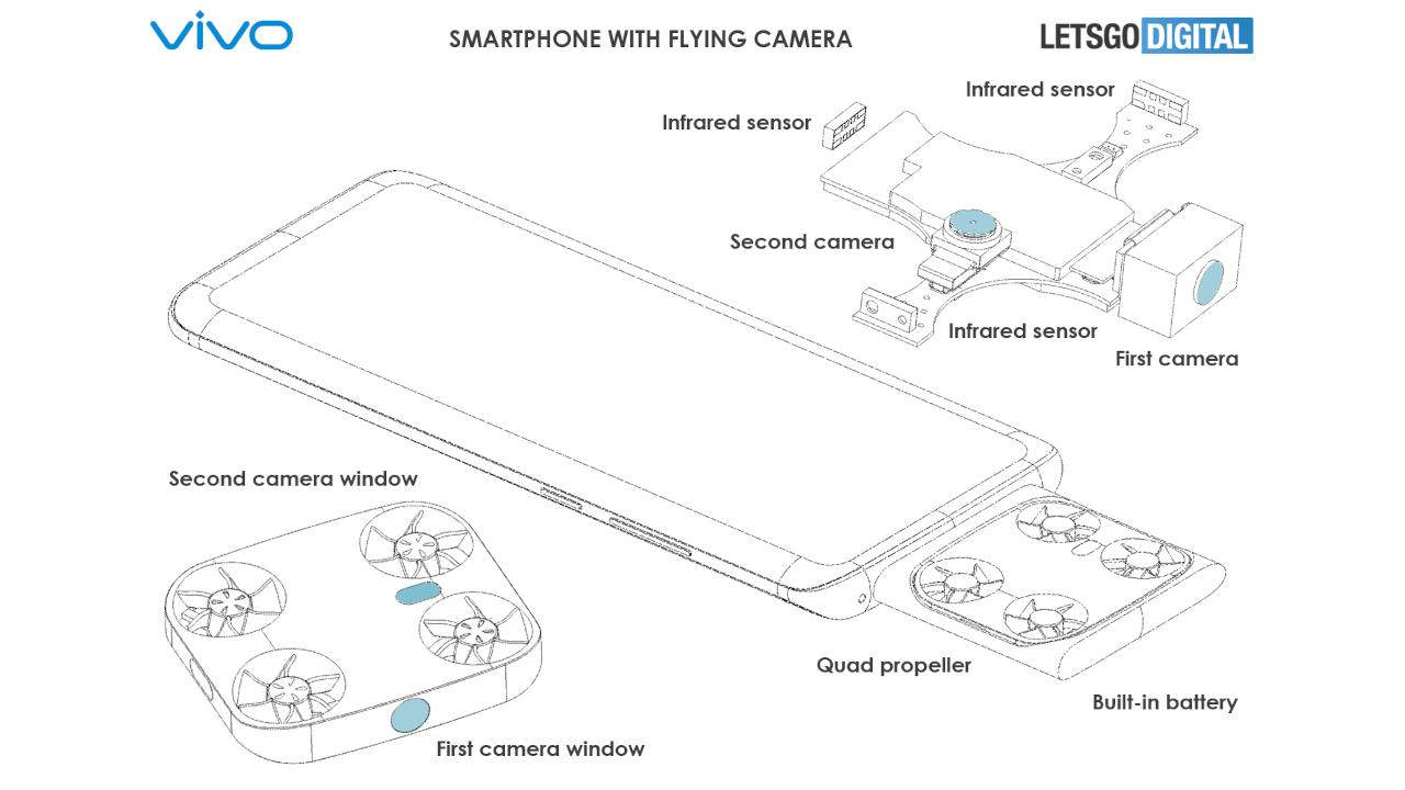 Vivo lanzará un dispositivo con "cámara voladora" a través de un mini dron