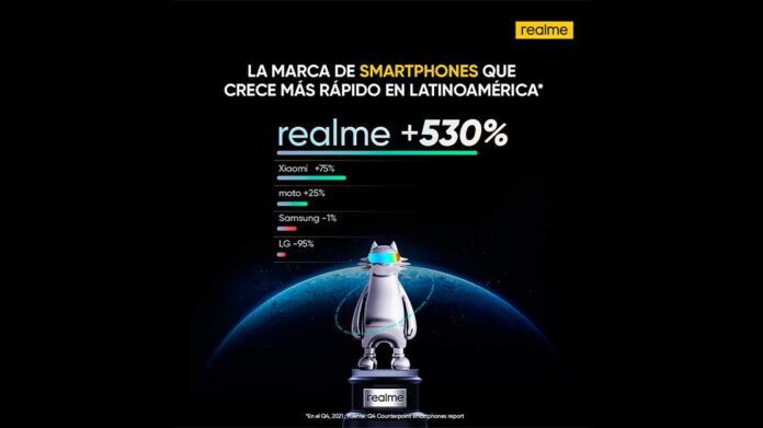 Realme es la marca de smartphones de más rápido crecimiento en Latinoamérica