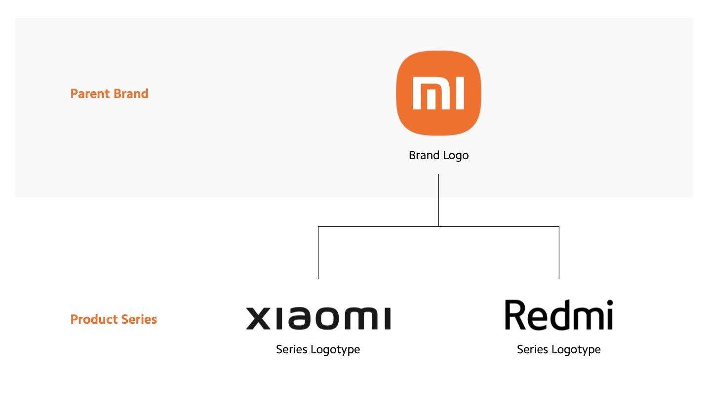 Adiós a Mi, hola a Xiaomi: los futuros productos de Xiaomi no llevarán la marca Mi