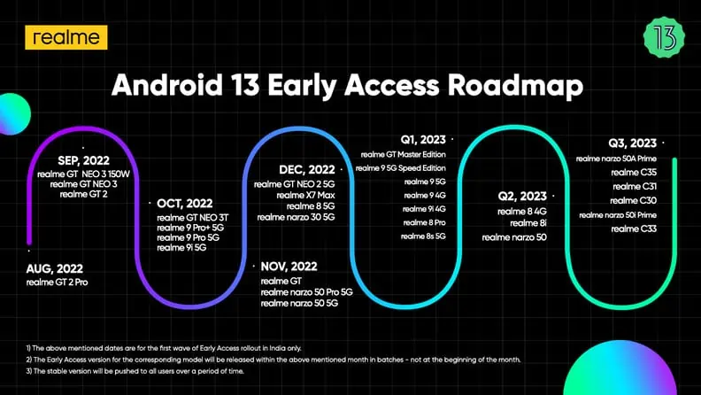 Realme confirma todos los teléfonos que recibirán Android 13